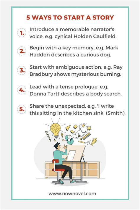 Openings: How to Start a Story .